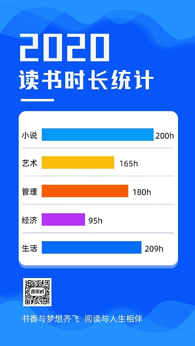 年末读书时长统计手机海报