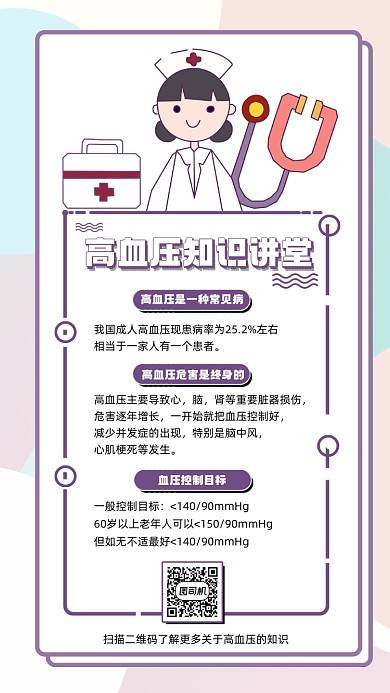 高血压知识讲堂宣传手机海报