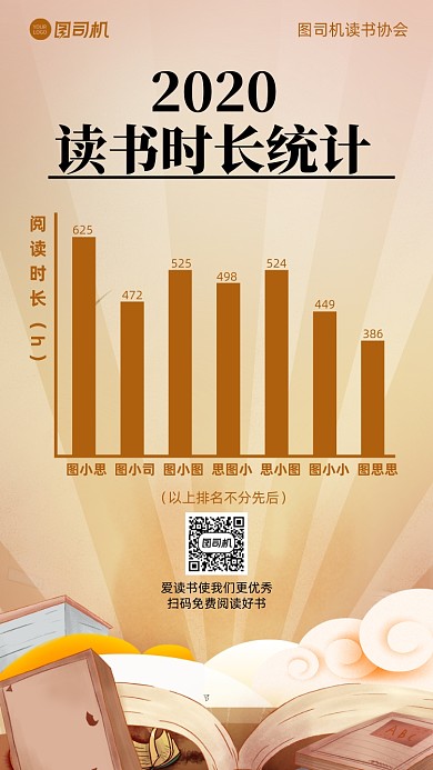 读书时长数据统计时长记录榜手机海报