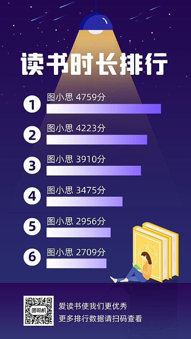 读书时长数据盘点时长排行榜手机海报