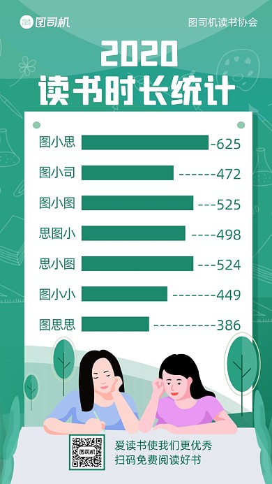 读书时长统计数据盘点时长手机海报