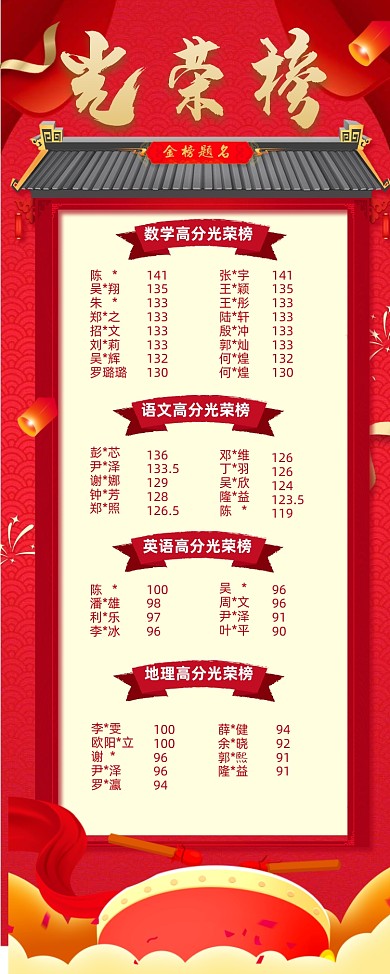 学员成绩光荣榜易拉宝印刷海报