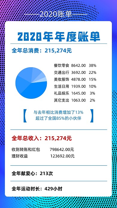 年度账单统计消费统计简约手机海报