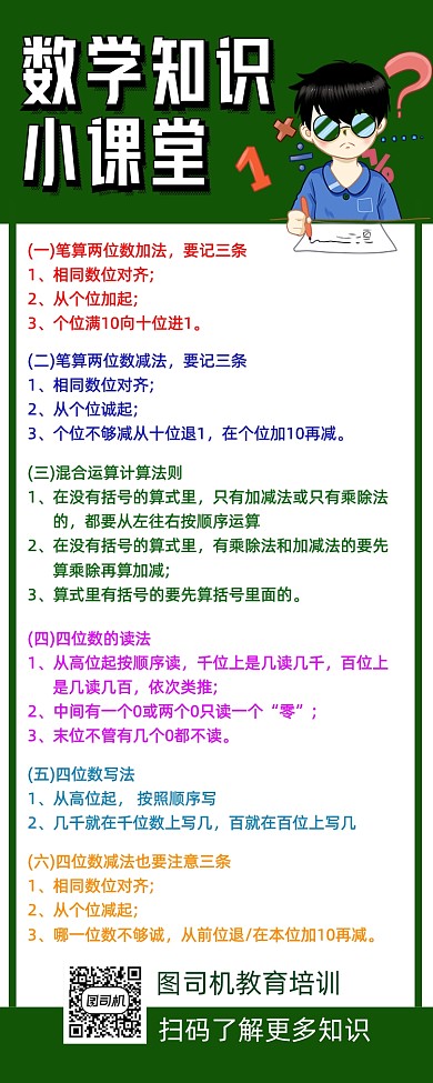 数学知识干货简约手机长图