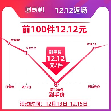 12.12双十二紫色渐变价格曲线主图