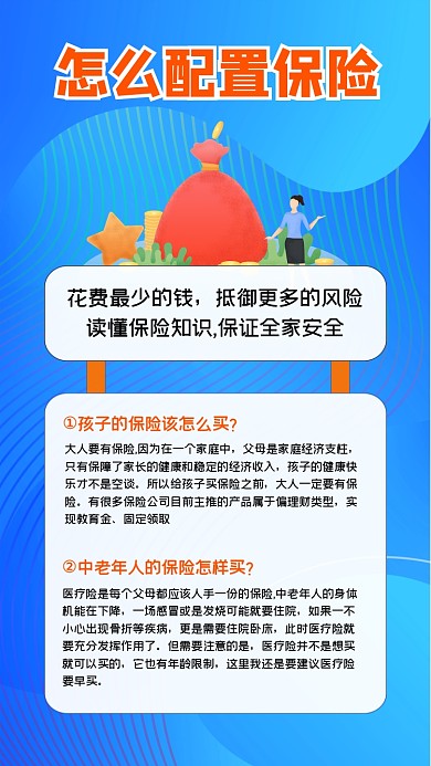 怎么买保险科普知识宣传手机海报