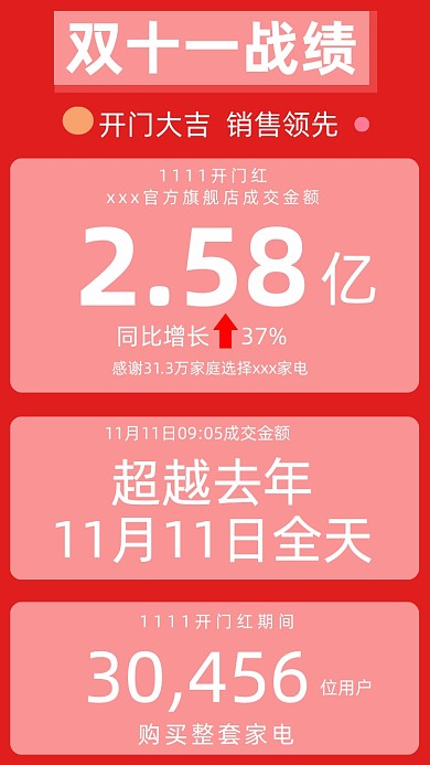 红色简约双十一战报文章配图
