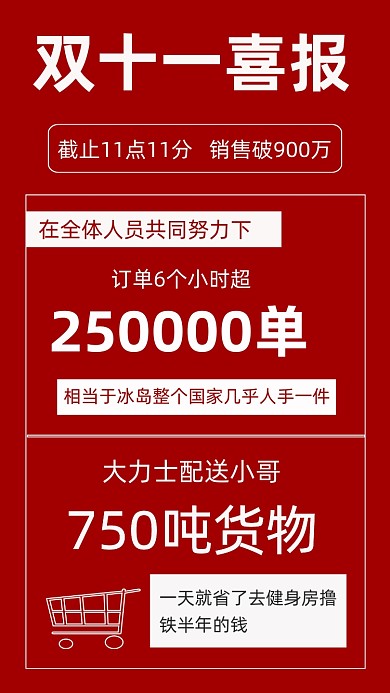 红色简约双十一战报文章配图