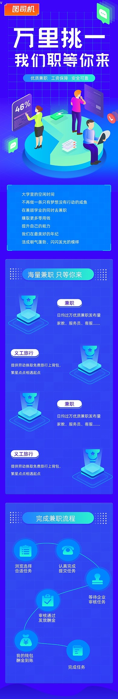 科技兼职工作人才招聘运营H5长图