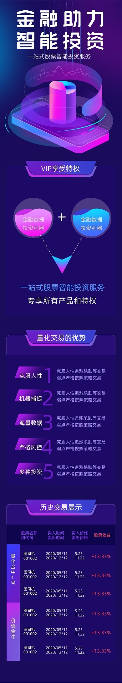 金融助力智能投资理财长图文章