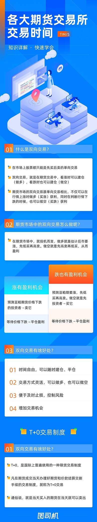 蓝色期货智能基金定投长图文章