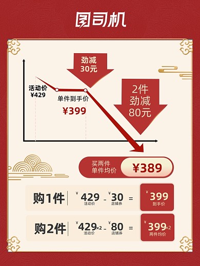 双十二红色喜庆中国风价格曲线主图
