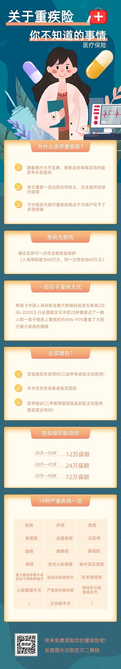 插画金融健康医疗保险活动宣传文章长图