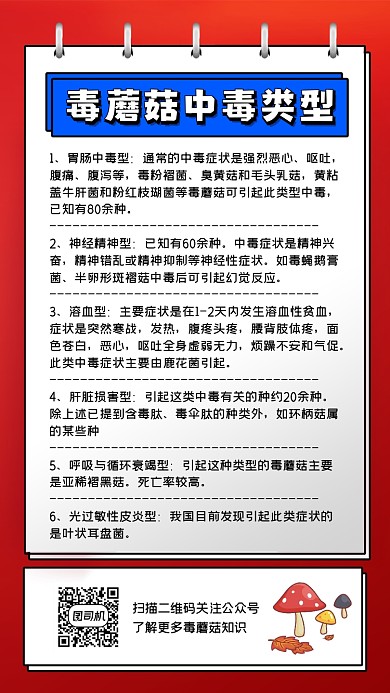 毒蘑菇中毒类型知识科普手机海报