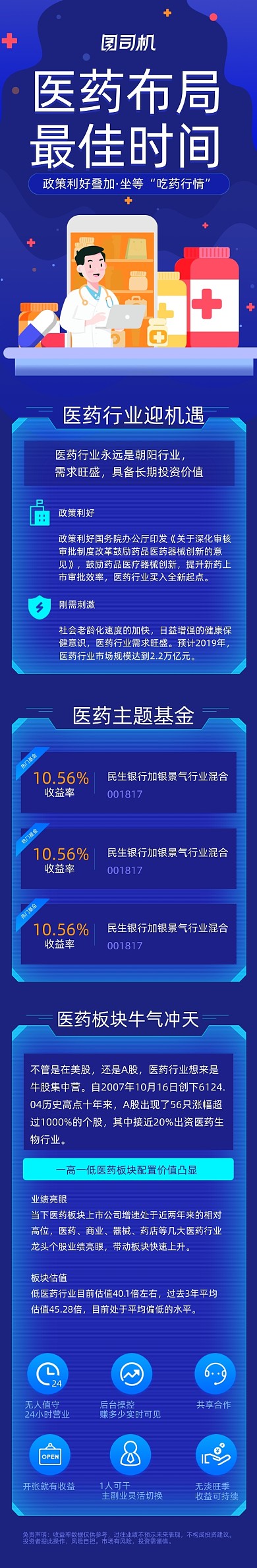 蓝色医药基金投资营销推广文章长图