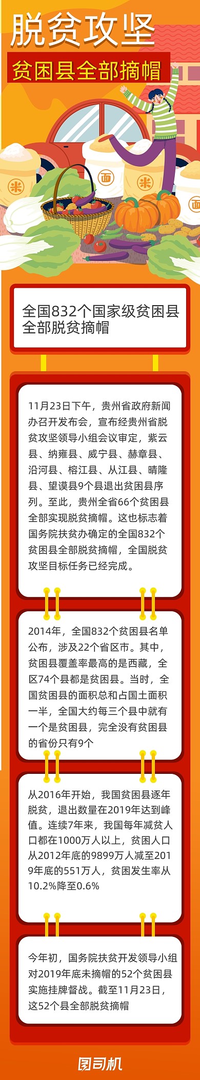 橘黄色插画贫困县摘帽H5文章长图