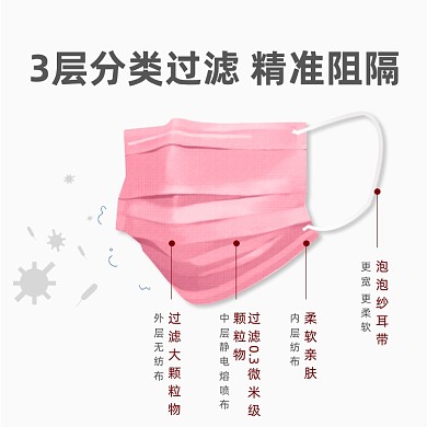 口罩主图医用防护主图