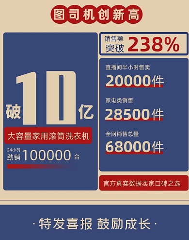 双十二年终销售战绩捷报大促