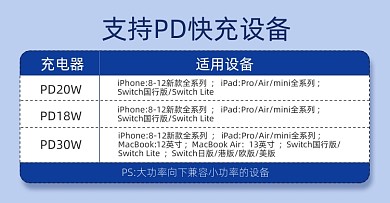 数码3C产品快充数据线兼容设备产品信息表