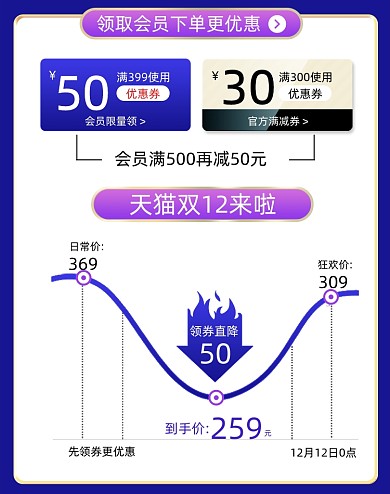 天猫双十二领券下单价格曲线降价活动海报