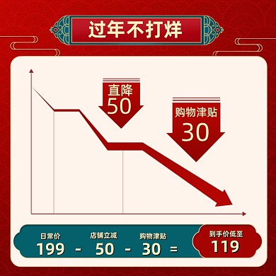 过年不打烊复古红色价格曲线主图直通车