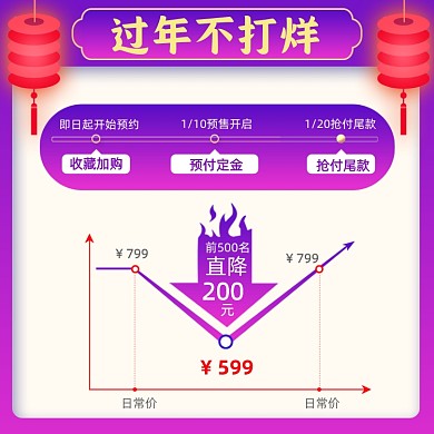 过年不打烊紫色渐变价格曲线主图图标