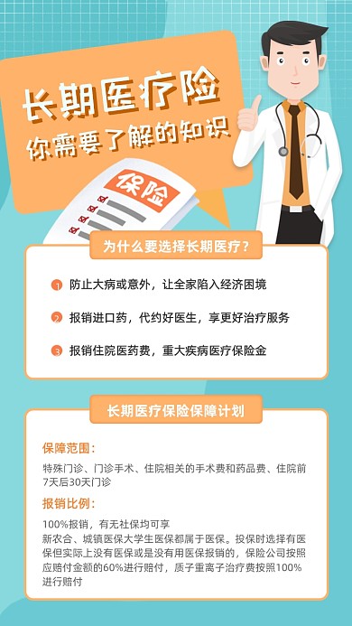 保险医疗理念科普清新卡通手机海报