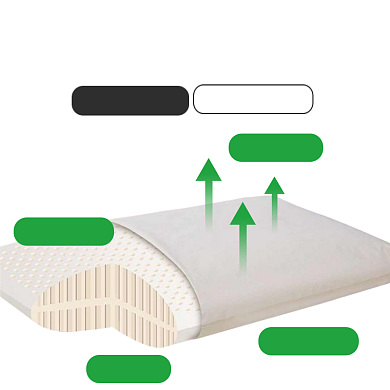 天然硅胶枕功能介绍简约促销主图背景