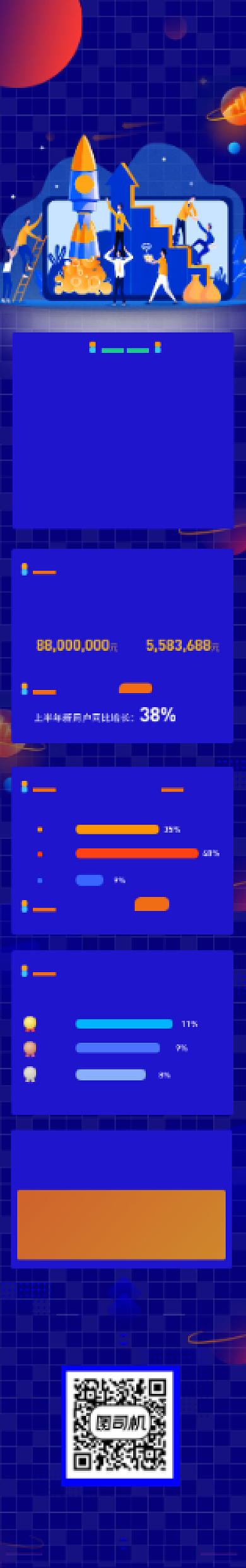 简约科技技术金融理财分析文章长图背景