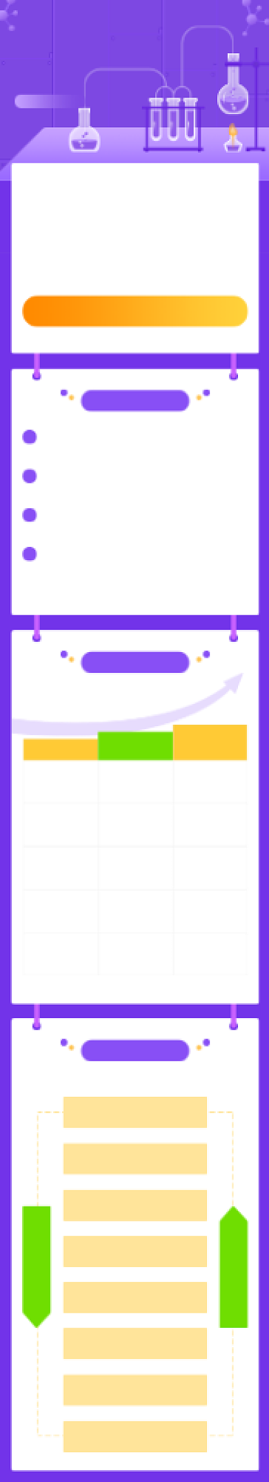 初三化学寒假特训班H5课程详情页背景