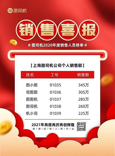 销售喜报红色简约印刷海报