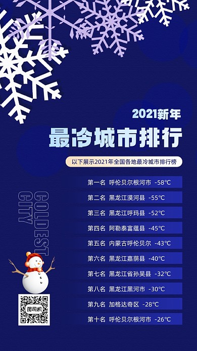 新年最冷城市排行蓝色雪花宣传手机海报