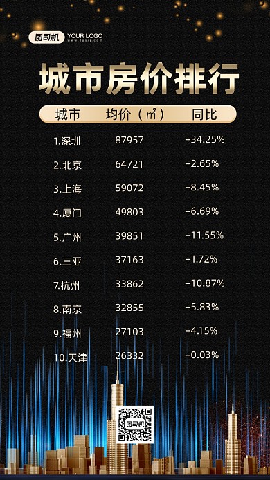 城市房价排行时尚简约手机海报