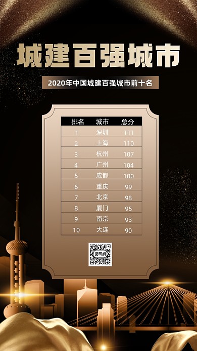 城建百强城市金色质感宣传手机海报