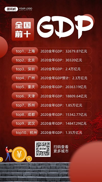 全国GDP前十排行红色宣传手机海报