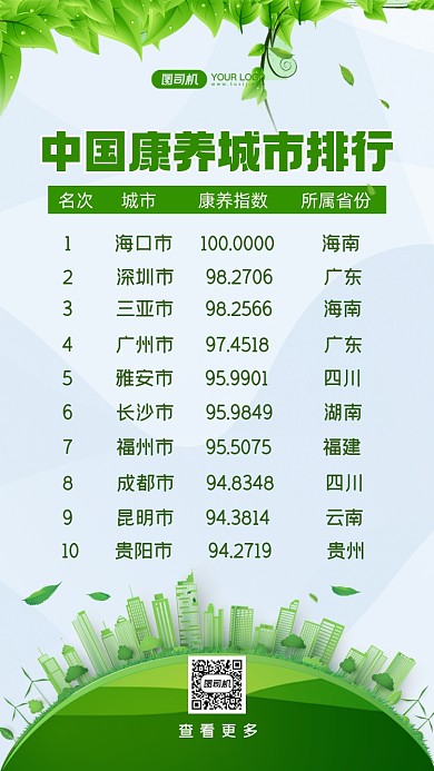 中国康养城市排行时尚简约手机海报