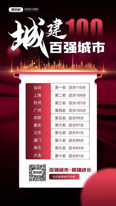 城建百强城市红色质感宣传手机海报