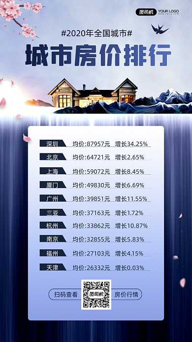 城市房价排行质感商务宣传手机海报