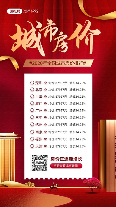 城市房价排行红色宣传手机海报
