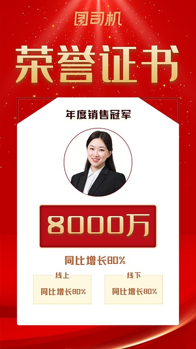 荣誉证书红色喜庆商务科技手机海报