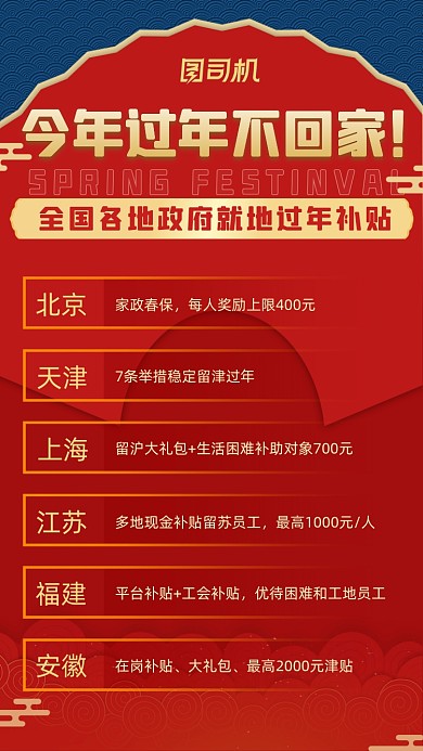 就地过年补贴政策红色喜庆手机海报