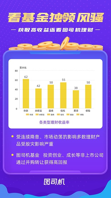 基金数据柱状图渐变商务风手机海报