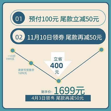 清明节预售优惠券价格曲线主图直通车