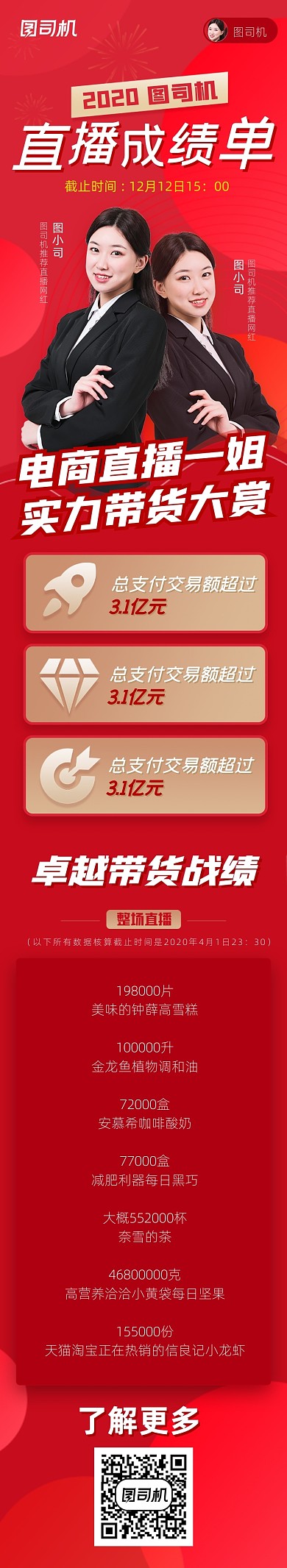 直播成绩单喜报战报报告数据文章长图
