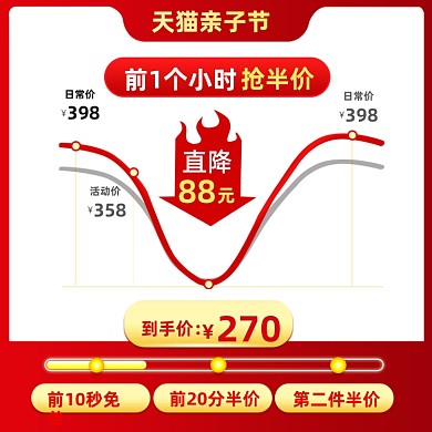 亲子节价格曲线促销活动主图直通车