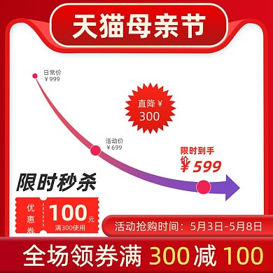 母亲节价格曲线促销活动主图直通车
