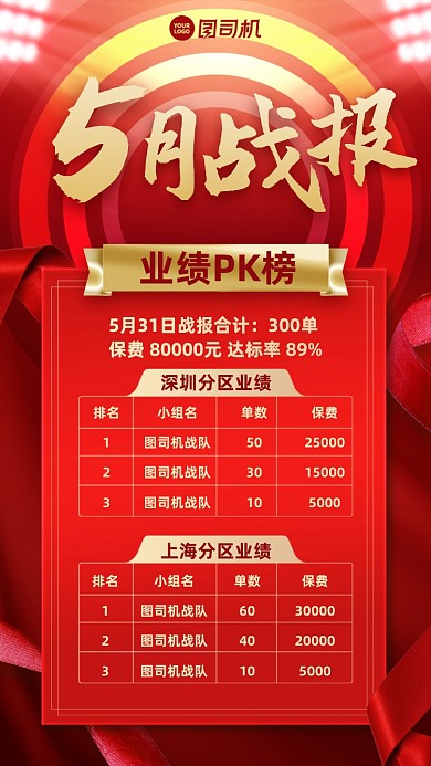 5月战报红色大气业绩手机海报