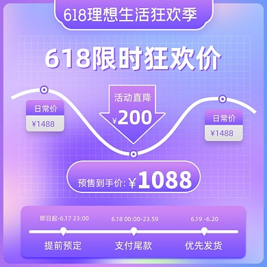 618狂欢季价格曲线紫色直通车