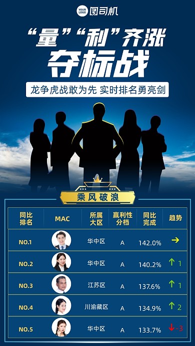 金融理财排行榜蓝金色手机海报