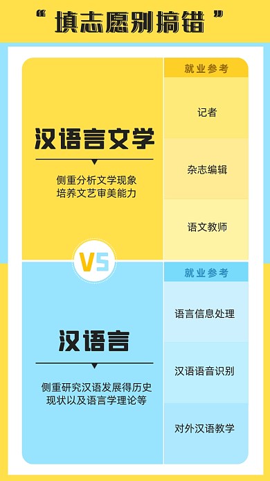 填报志愿小知识清新活泼手机海报